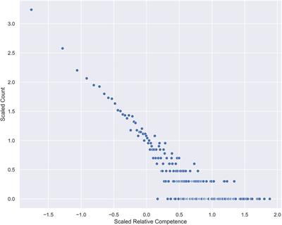 Universal scaling behavior and Hawkes process of videos’ views on Bilibili.com